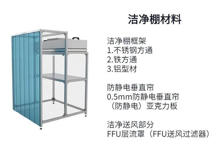 廣東潔凈棚